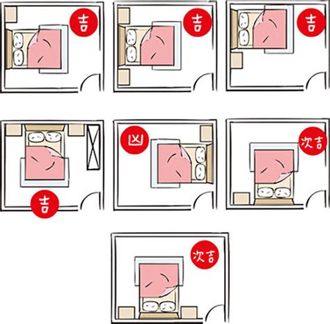 床可以對衣櫃嗎|房間風水－床位的12種擺放禁忌與破解方法 (附圖)